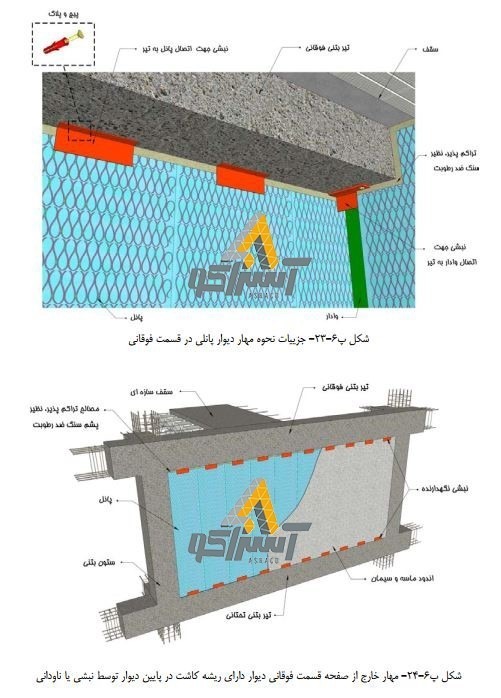 آسراکو طراح،سازنده و مجری سازه های قاب فلزی سبک ال اس اف LSF آسراکو طراح،سازنده و مجری سازه های قاب فلزی سبک ال اس اف LSF