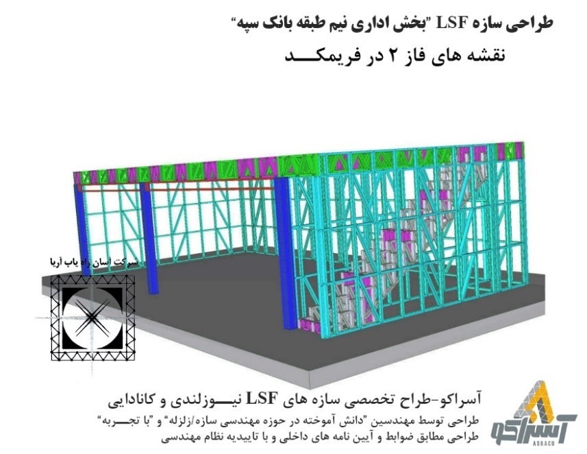آسراکو طراح،سازنده و مجری سازه های قاب فلزی سبک ال اس اف LSF طراحی سازه ال اس اف