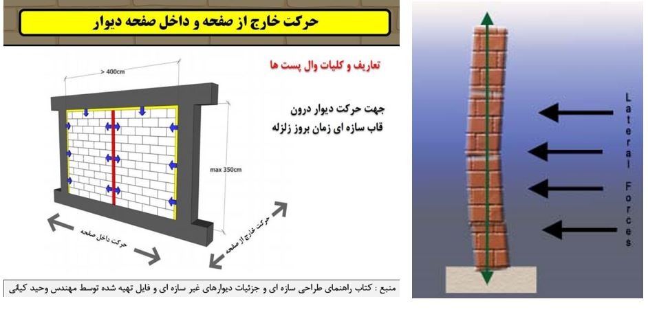 آسراکو طراح،سازنده و مجری سازه های قاب فلزی سبک ال اس اف LSF وال پست