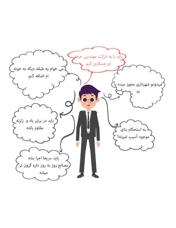 آسراکو طراح،سازنده و مجری سازه های قاب فلزی سبک ال اس اف LSF آسراکو طراح،سازنده و مجری سازه های قاب فلزی سبک ال اس اف LSF