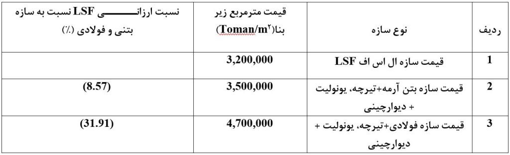 آسراکو طراح،سازنده و مجری سازه های قاب فلزی سبک ال اس اف LSF آسراکو طراح،سازنده و مجری سازه های قاب فلزی سبک ال اس اف LSF
