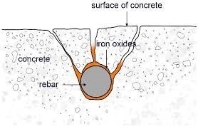 آسراکو طراح،سازنده و مجری سازه های قاب فلزی سبک ال اس اف LSF آسراکو طراح،سازنده و مجری سازه های قاب فلزی سبک ال اس اف LSF