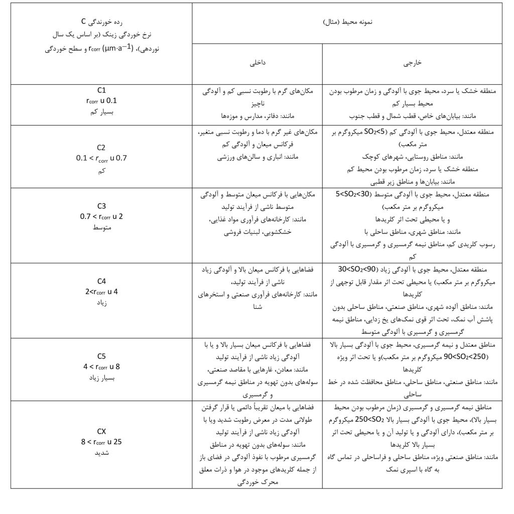 آسراکو طراح،سازنده و مجری سازه های قاب فلزی سبک ال اس اف LSF آسراکو طراح،سازنده و مجری سازه های قاب فلزی سبک ال اس اف LSF