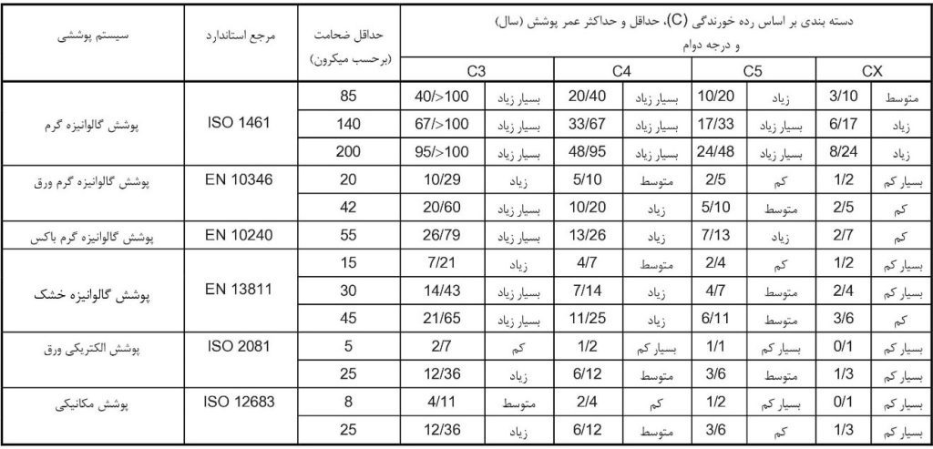 آسراکو طراح،سازنده و مجری سازه های قاب فلزی سبک ال اس اف LSF آسراکو طراح،سازنده و مجری سازه های قاب فلزی سبک ال اس اف LSF