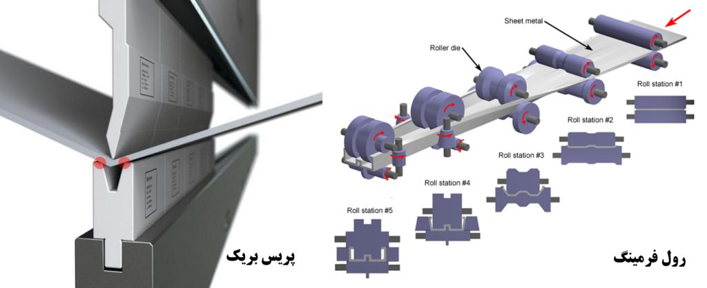 آسراکو طراح،سازنده و مجری سازه های قاب فلزی سبک ال اس اف LSF سازه LSF ال اس اف-جنس، پوشش و روشهای ساخت