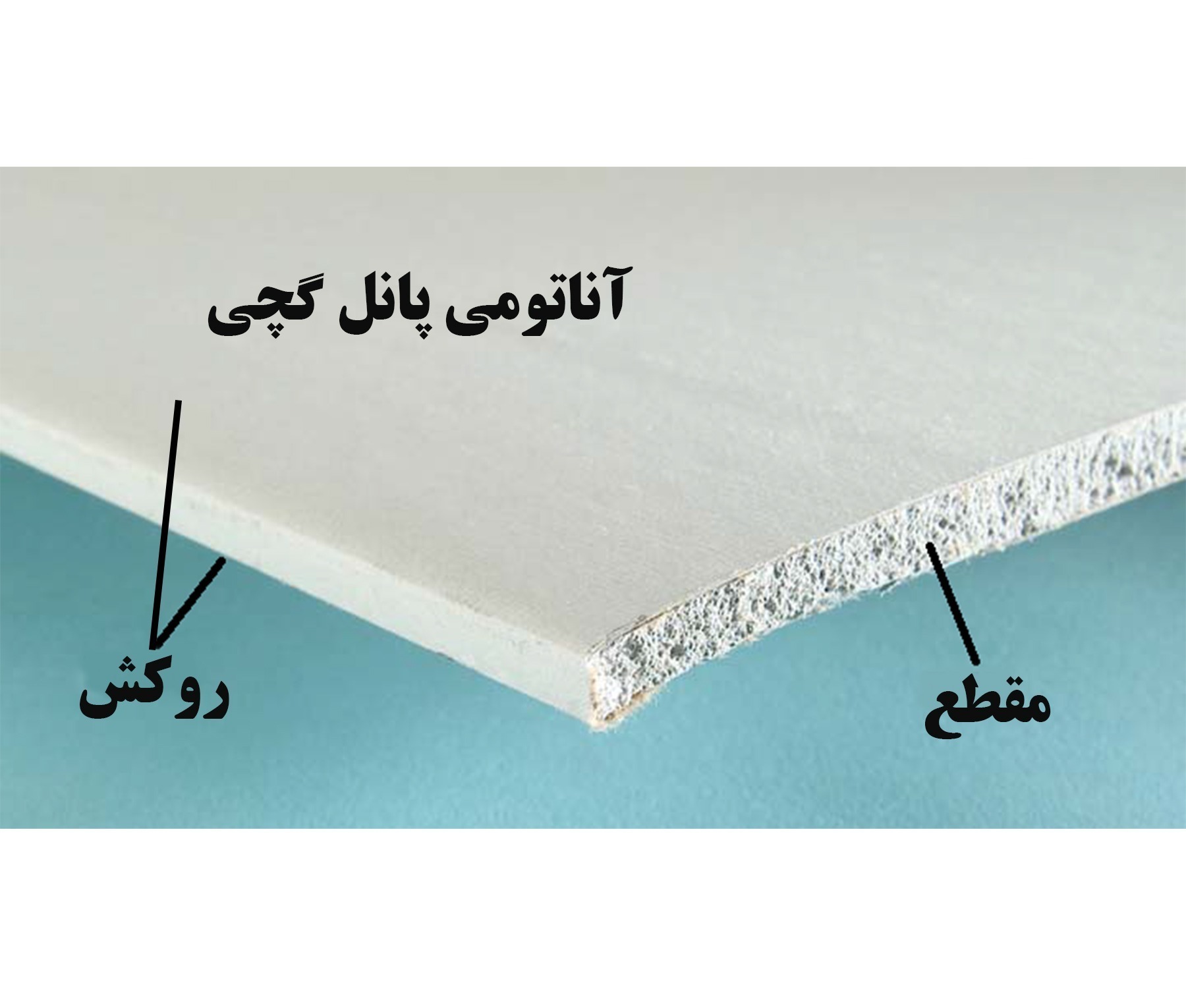 پانل گچی Gypsum Board در سازه ال اس اف LSF