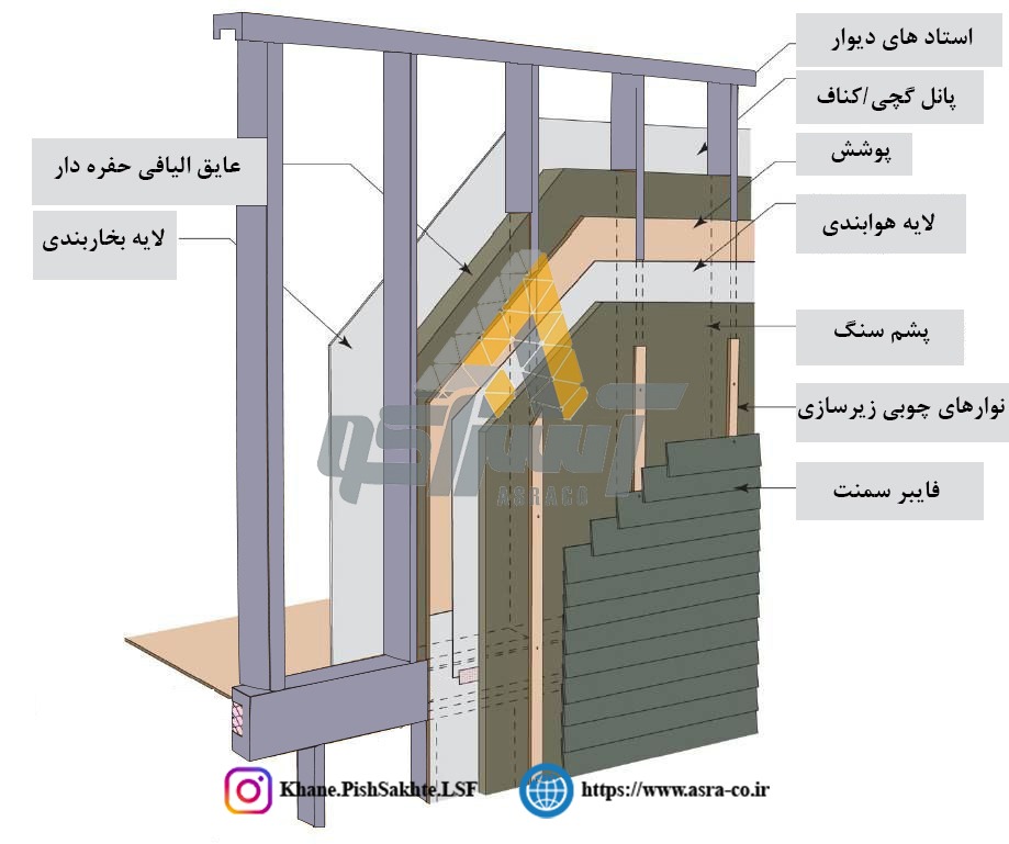 آسراکو طراح،سازنده و مجری سازه های قاب فلزی سبک ال اس اف LSF بخاربندی سازه ال اس اف lsf
هوابندی سازه ال اس اف lsf