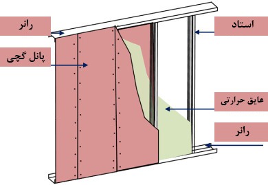 آسراکو طراح،سازنده و مجری سازه های قاب فلزی سبک ال اس اف LSF عایق کاری حرارتی سازه ال اس اف LSF