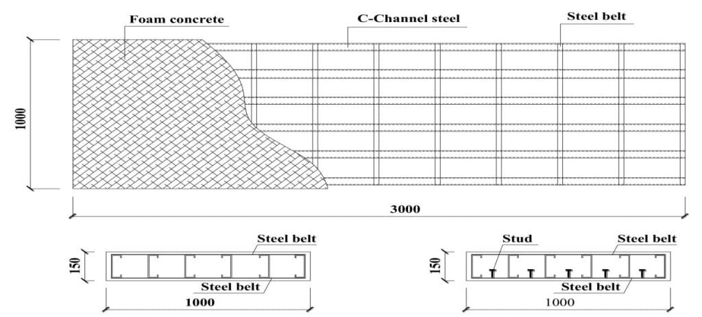 پوشش کف سازه LSF ال اس اف با فوم بتن Foam Concrete