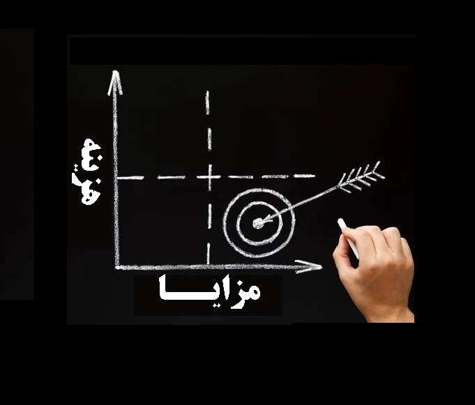 قیمت ال اس اف LSF