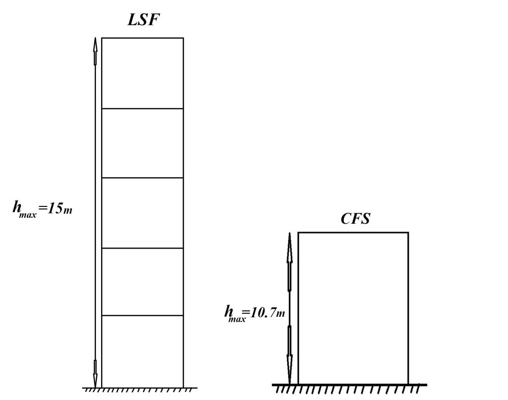 مقایسه ال اس اف با سی اف اس