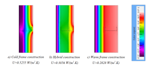 آسراکو طراح،سازنده و مجری سازه های قاب فلزی سبک ال اس اف LSF توزیع دما در فریم های مختلف سازه ال اس اف LSF