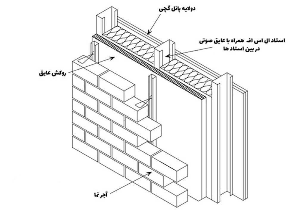 آسراکو طراح،سازنده و مجری سازه های قاب فلزی سبک ال اس اف LSF عایق بندی صوتی سازه LSF ال اس اف