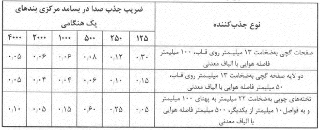 آسراکو طراح،سازنده و مجری سازه های قاب فلزی سبک ال اس اف LSF عایق بندی صوتی سازه LSF ال اس اف