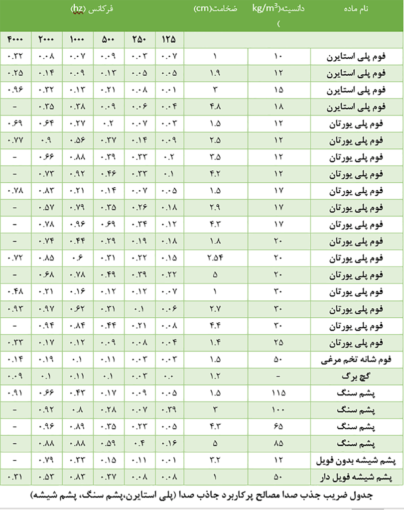 آسراکو طراح،سازنده و مجری سازه های قاب فلزی سبک ال اس اف LSF عایق بندی صوتی سازه LSF ال اس اف