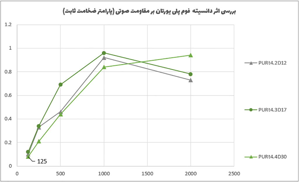 آسراکو طراح،سازنده و مجری سازه های قاب فلزی سبک ال اس اف LSF عایق بندی صوتی سازه LSF ال اس اف