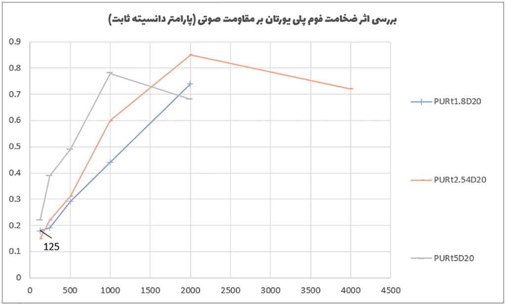 آسراکو طراح،سازنده و مجری سازه های قاب فلزی سبک ال اس اف LSF عایق بندی صوتی سازه LSF ال اس اف