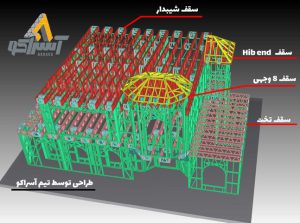 آسراکو طراح،سازنده و مجری سازه های قاب فلزی سبک ال اس اف LSF آسراکو طراح،سازنده و مجری سازه های قاب فلزی سبک ال اس اف LSF