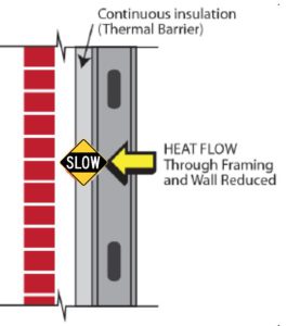 آسراکو طراح،سازنده و مجری سازه های قاب فلزی سبک ال اس اف LSF پل حرارتی هندسی