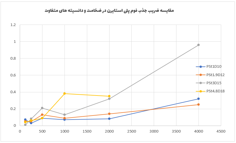 آسراکو طراح،سازنده و مجری سازه های قاب فلزی سبک ال اس اف LSF عایق بندی صوتی سازه LSF ال اس اف