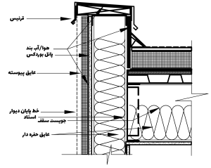 آسراکو طراح،سازنده و مجری سازه های قاب فلزی سبک ال اس اف LSF