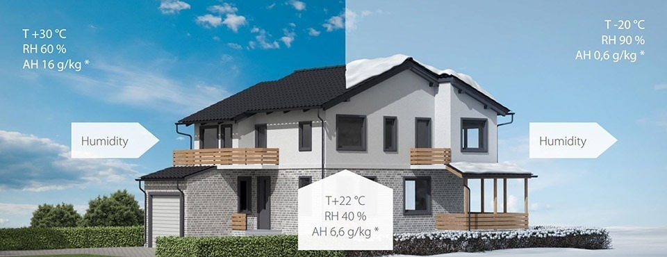 چگونگی کنترل رطوبت داخلی در سازه ال اس اف(۳)