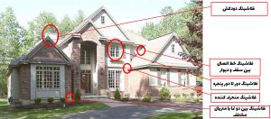 سازه ال اس اف