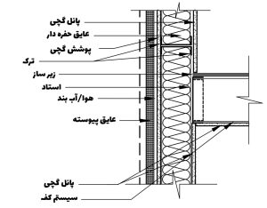 آسراکو طراح،سازنده و مجری سازه های قاب فلزی سبک ال اس اف LSF آسراکو طراح،سازنده و مجری سازه های قاب فلزی سبک ال اس اف LSF