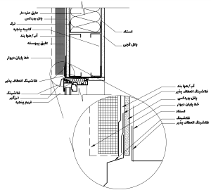 آسراکو طراح،سازنده و مجری سازه های قاب فلزی سبک ال اس اف LSF