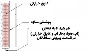 سازه ال اس اف 