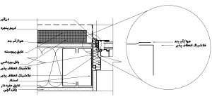 آسراکو طراح،سازنده و مجری سازه های قاب فلزی سبک ال اس اف LSF