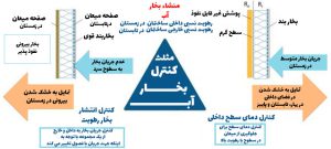 سازه ال اس اف 