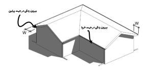 سازه ال اس اف