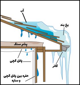 سازه ال اس اف