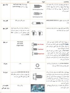 آسراکو طراح،سازنده و مجری سازه های قاب فلزی سبک ال اس اف LSF سازه ال اس اف