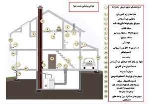 آسراکو طراح،سازنده و مجری سازه های قاب فلزی سبک ال اس اف LSF سازه ال اس اف