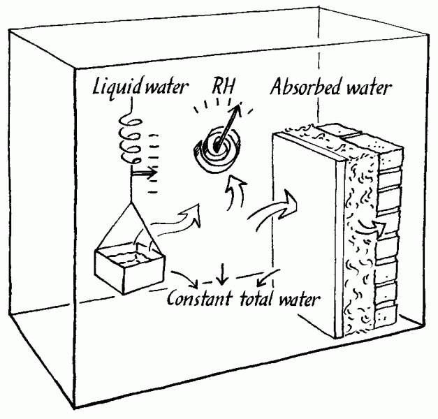 کنترل رطوبت اولیه متریال سازه ال اس اف (۵)