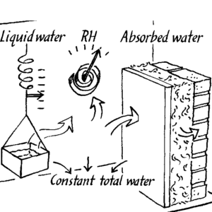 سازه ال اس اف 