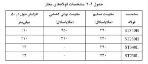 آسراکو طراح،سازنده و مجری سازه های قاب فلزی سبک ال اس اف LSF قیمت سازه ال اس اف LSF سال 1404