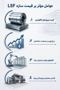 آسراکو طراح،سازنده و مجری سازه های قاب فلزی سبک ال اس اف LSF قیمت سازه ال اس اف 1405