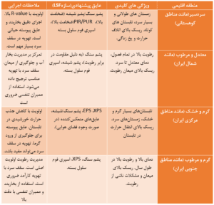 سازه LSF