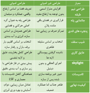 سازه ال اس اف
