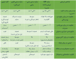 سازه LSF در اقامتگاه گردشگری 