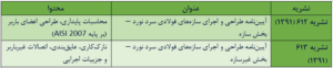 سازه LSF