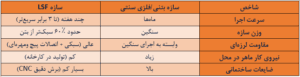 سازه LSF