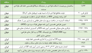سازه LSF