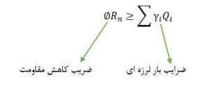 نقش مهاربند در سازه LSF
